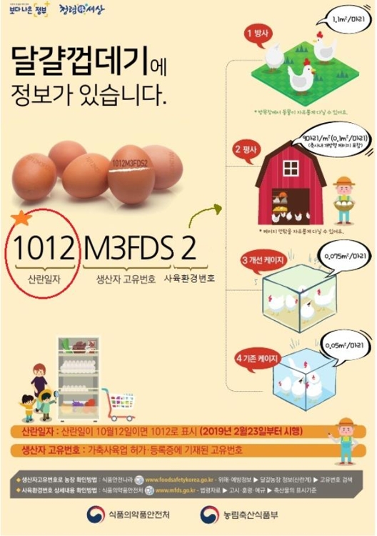 달걀 껍데기(난각) 산란일자 표시제도