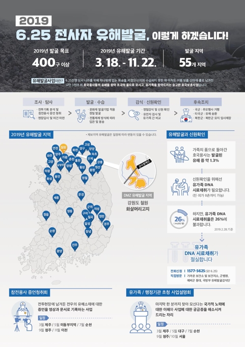 2019년 6·25 전사자 유해발굴 계획