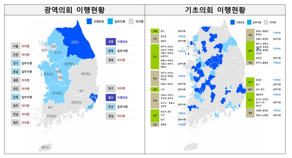 '지방의회의원 겸직 등 금지규정 실효성 제고방안' 이행현황