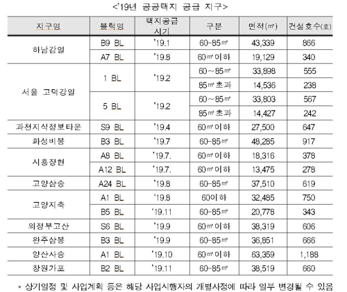 분양가 공개항목 12→62개 첫 아파트는 힐스테이트 북위례 - 3