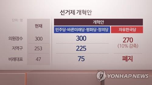 선거제 개혁안(CG)