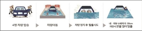 침수차량 탈출 체험 프로그램 소개