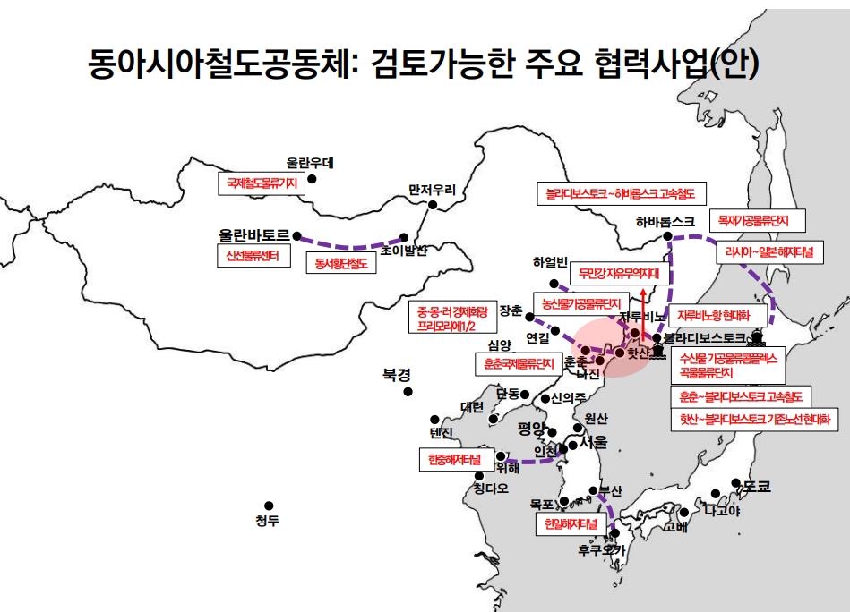 동아시아철도공동체에서 검토 가능한 주요 협력사업