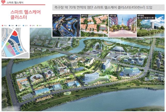 스마트 헬스케어 클러스터