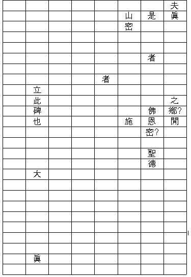 김천 수도암비 글자 판독표