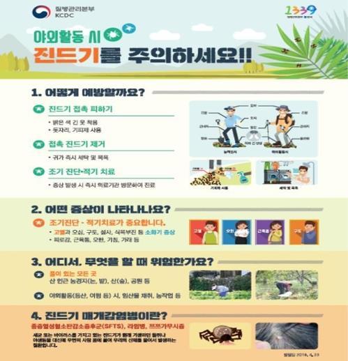 대구서 야생진드기 SFTS 환자 사망…"텃밭 야외활동" - 2