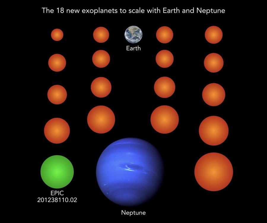 새로 찾아낸 지구급 외계행성의 크기 비교