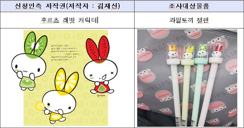 '후르츠 래빗' 캐릭터 저작권 침해혐의 조사