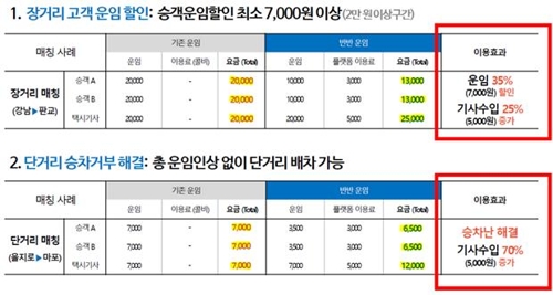 앱 기반 자발적 택시동승 중개 서비스