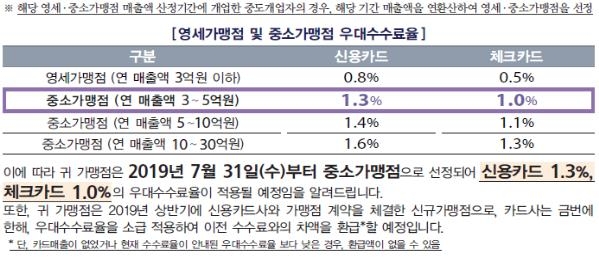환급대상 안내문 예시