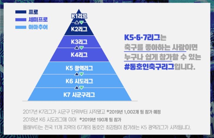 축구 성인 디비전 시스템 구성도