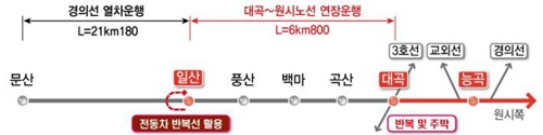 서해선 일산역 연장 운행 노선도