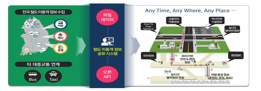 역사 데이터 정보 제공 및 활용