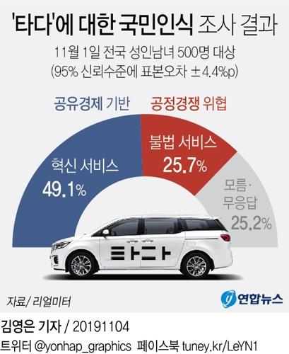 '타다 갈등' 또 확산…'타다 금지법' 어떤 내용 담았나 - 2