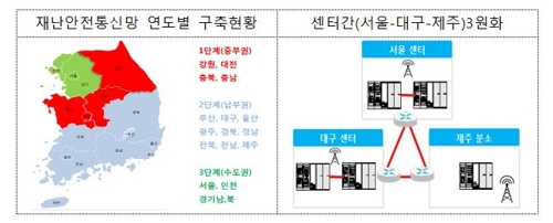 '제2세월호 없도록' 경찰·소방 등 통합 재난안전통신망 가동(종합) - 2