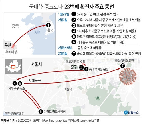 코로나19 확진자 주요 동선 - 77