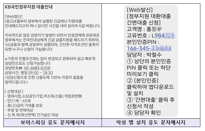 보이스피싱 유도 문자메시지
