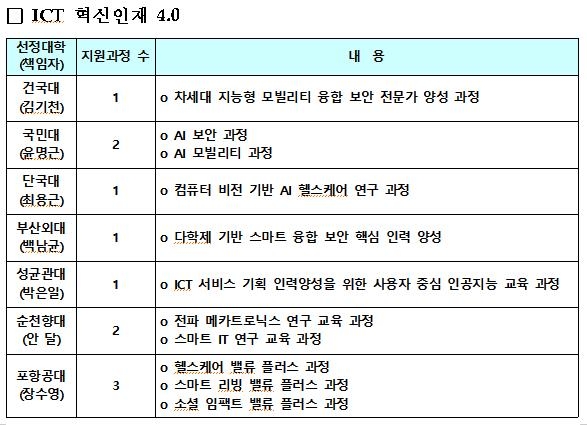 ICT 혁신인재 4.0 사업