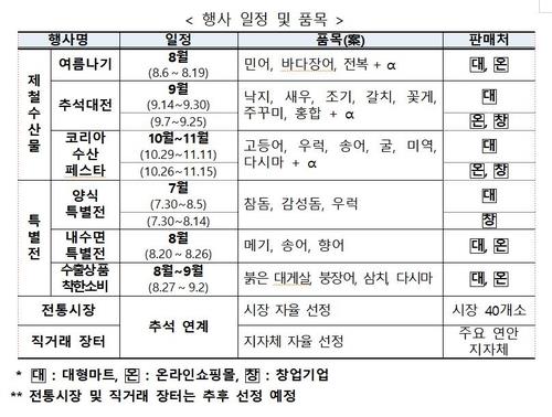 해수부 수산물 할인 행사 일정과 품목