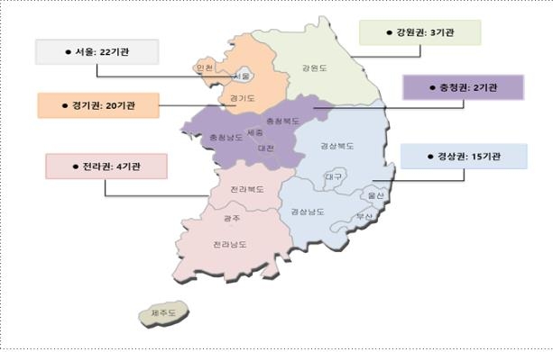 권역별 1등급 의료기관 분포 현황