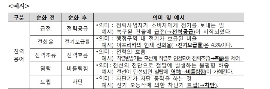 전력용어 순화 예시