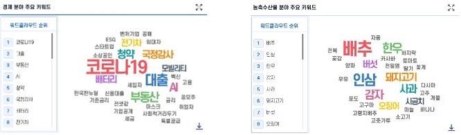 뉴스 키워드 분석 결과 예시