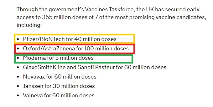 지난달 말 기준 영국 정부가 확보한 코로나19 백신