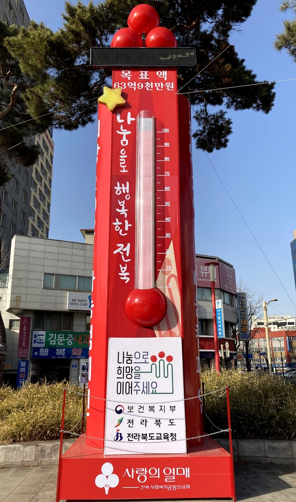 전북 사랑의 온도탑 112도 기록