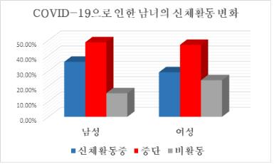 [세브란스병원 제공. 재판매 및 DB 금지]