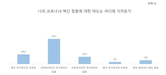 유명순 서울대학교 보건대학원 연구팀의코로나19 백신접종 관련 예비적 수준의 설문조사