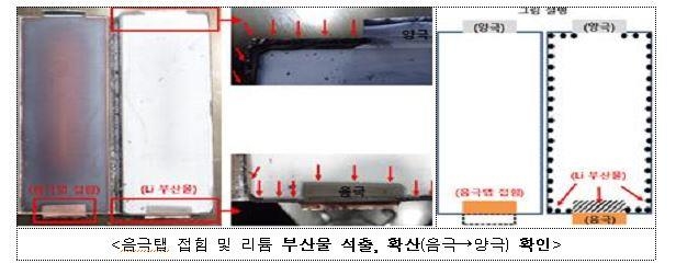 배터리 음극 탭 접힘 확인