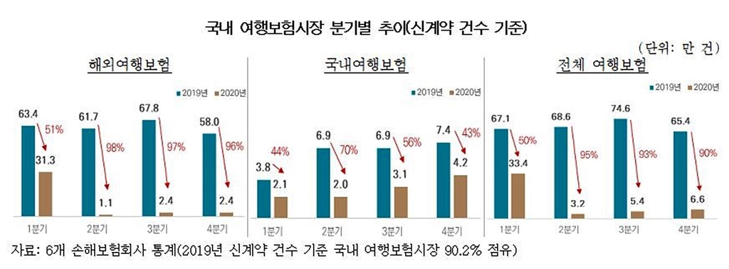 [보험연구원 제공. DB 및 재판매 금지]