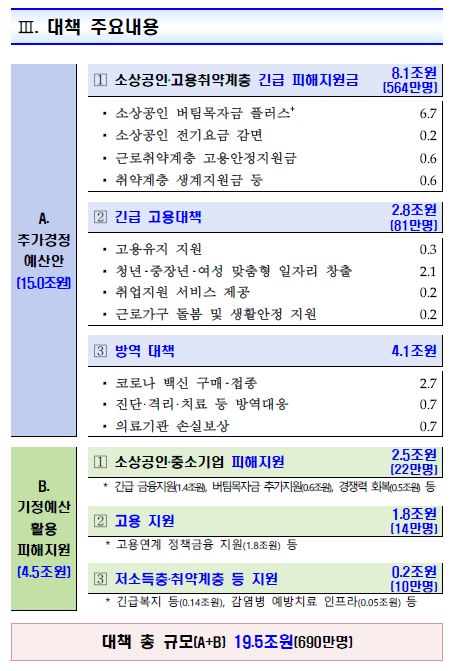 (기획재정부 제공)