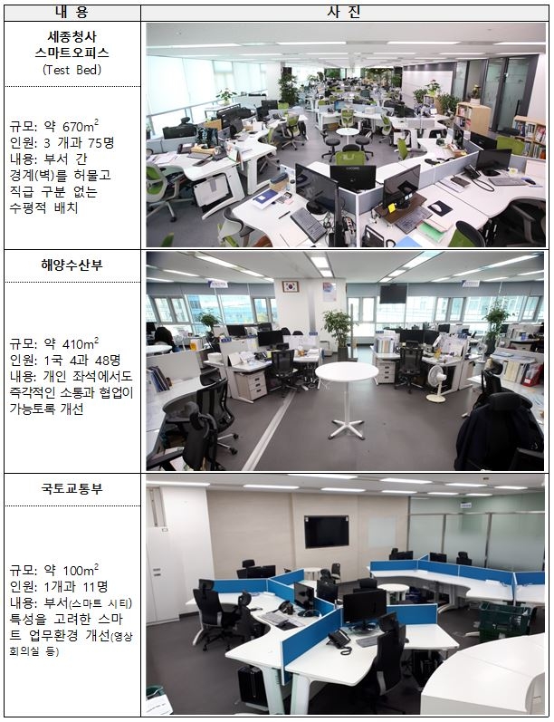 정부청사관리본부 '업무공간 혁신 컨설팅' 주요 사례