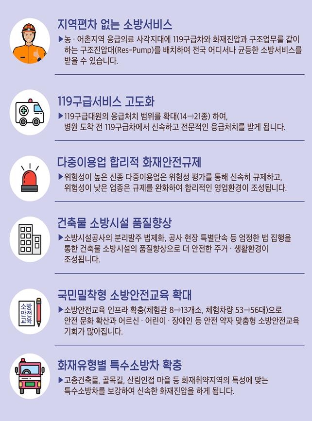 2021년 달라지는 소방서비스