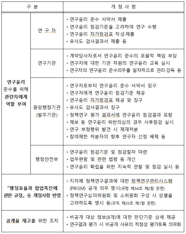 정책연구관리 업무편람 주요 개정사항
