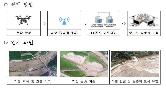 재난관리 분야 드론 활용 예시