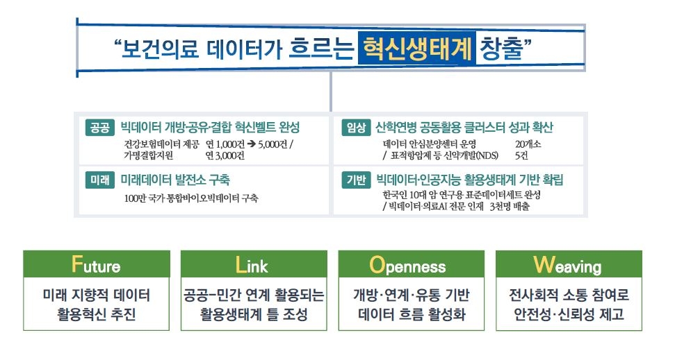 보건의료데이터·인공지능 혁신전략안