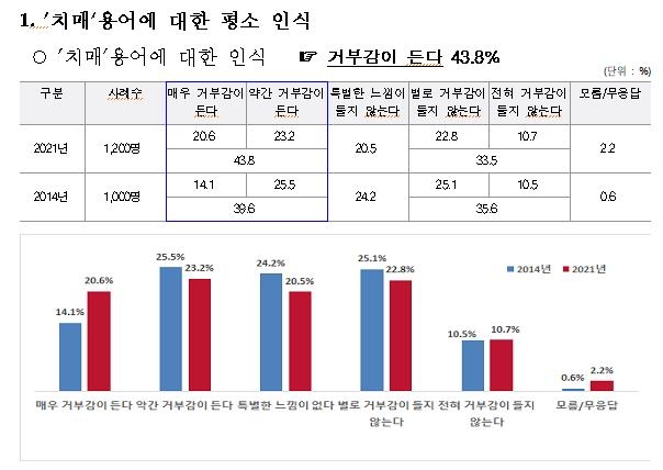 [보건복지부 제공. 재판매 및 DB 금지]