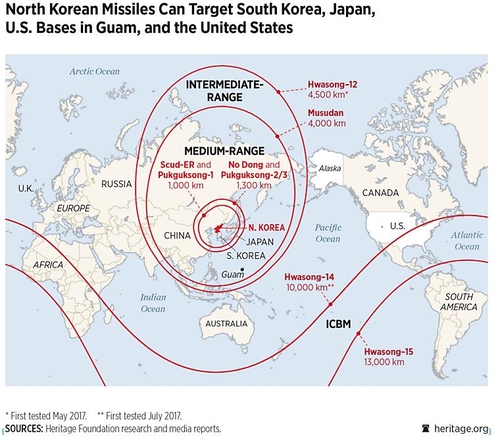 북한의 미사일 사거리 능력