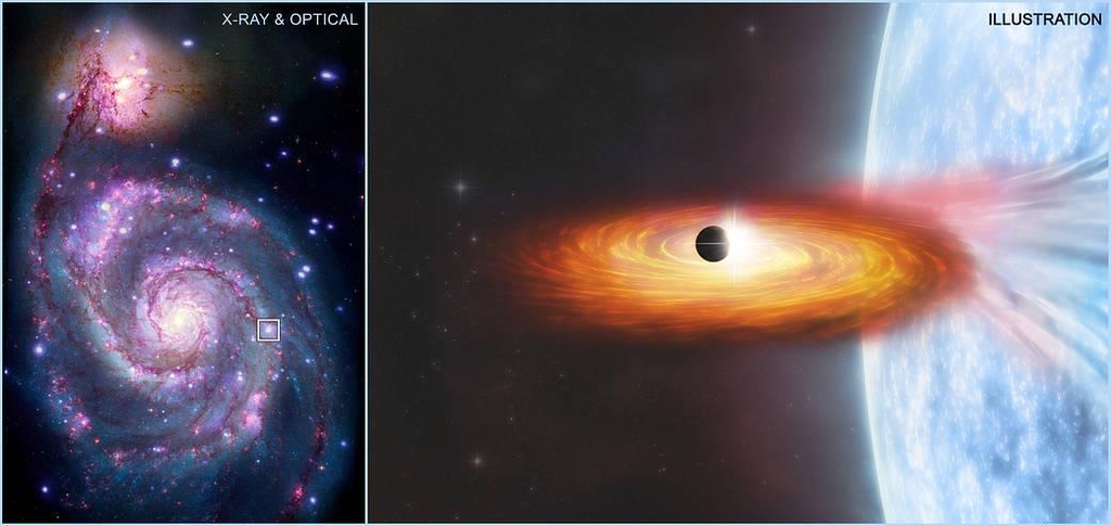 우리 은하 밖 첫 외계행성이 발견된 M51 은하와 외계행성을 가진 쌍성계 상상도 