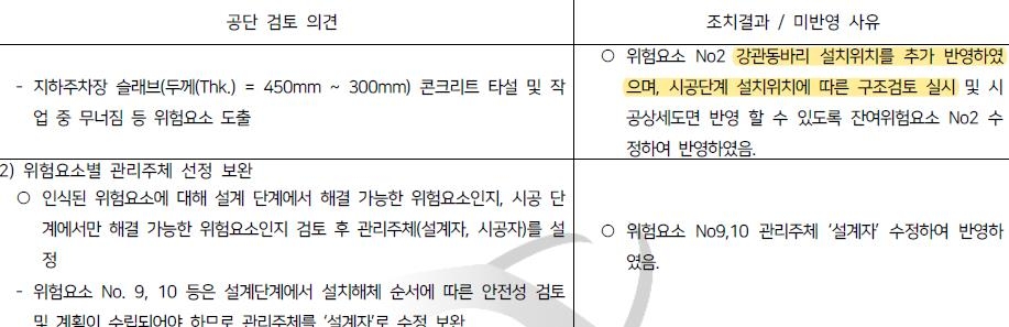 국토안전관리원 지적에 따른 LH의 조치 결과서 