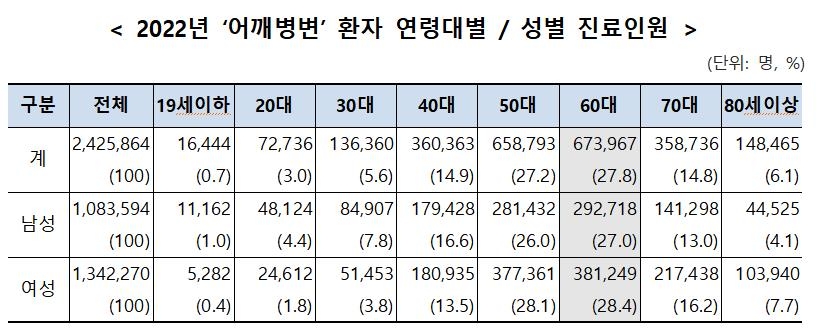 [국민건강보험공단 제공]