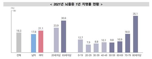 [질병관리청 제공]