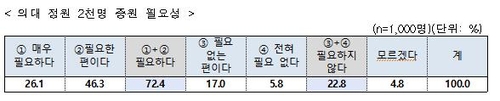 [문화체육관광부 제공]