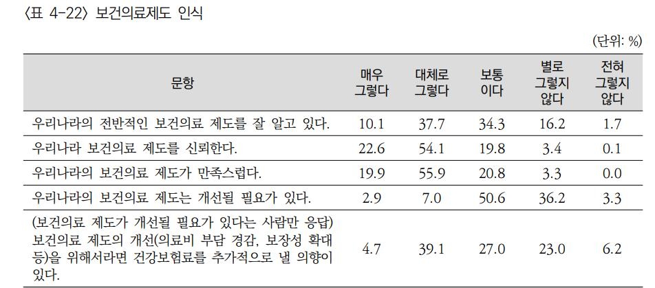 환자 55%, '5분미만' 진료…평균 18분 기다렸다가 8분 진료받아 - 3