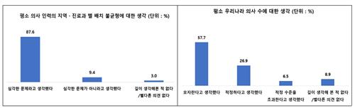 [서울대 보건대학원 제공]