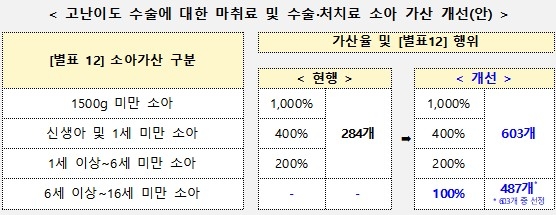 [보건복지부 제공]