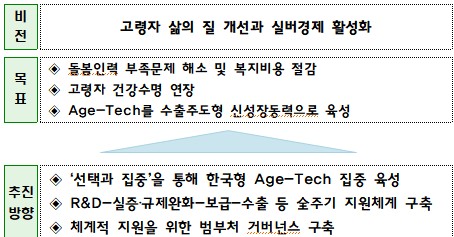 초고령화 대응 목표