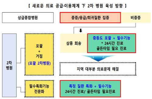 [보건복지부 제공]
